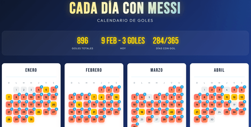 Cada Día con Messi